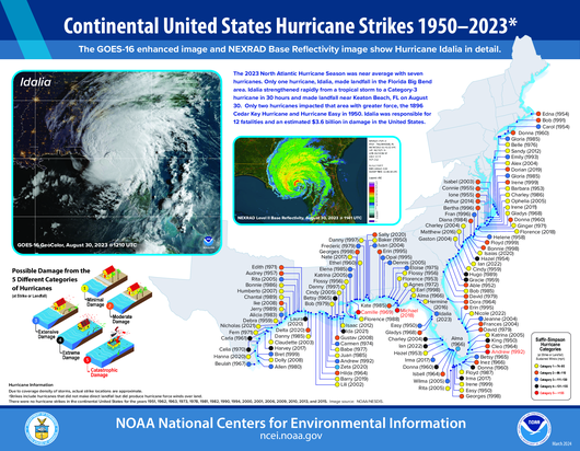 [Map of 1950-2021 CONUS Hurricane Strikes]